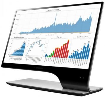 BI Dashboard Sample