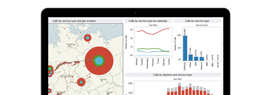 Business Intelligence services